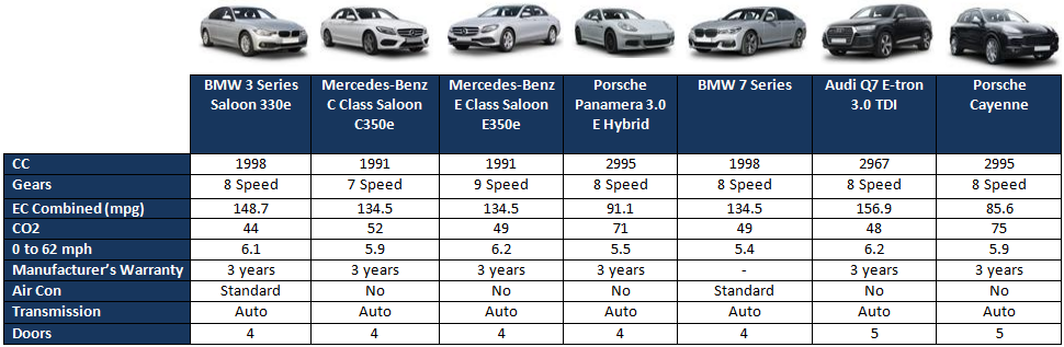 What are the Best Luxury Plugin Hybrids? | OSV