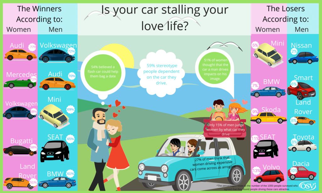 Is your car stalling your love life