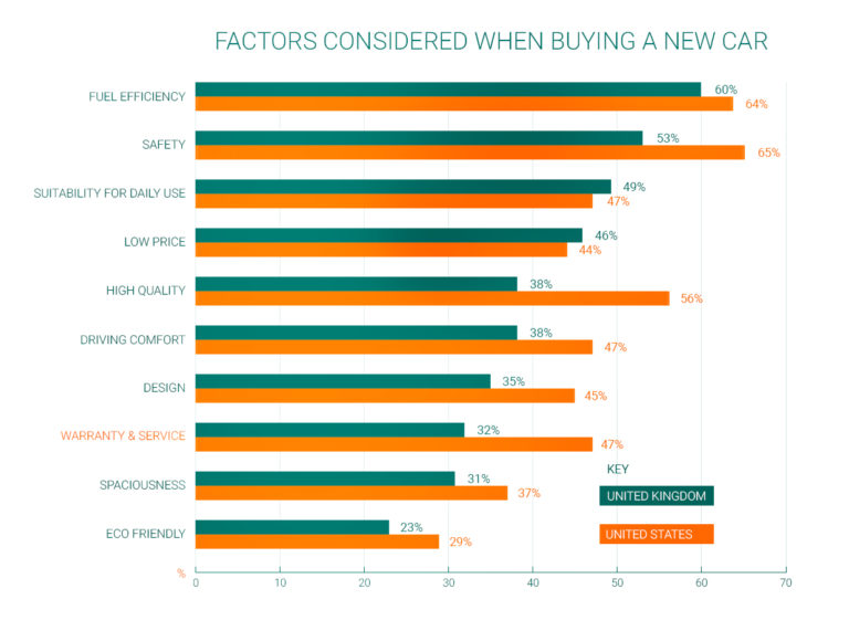 what-are-the-deciding-factors-when-buying-a-new-car-osv